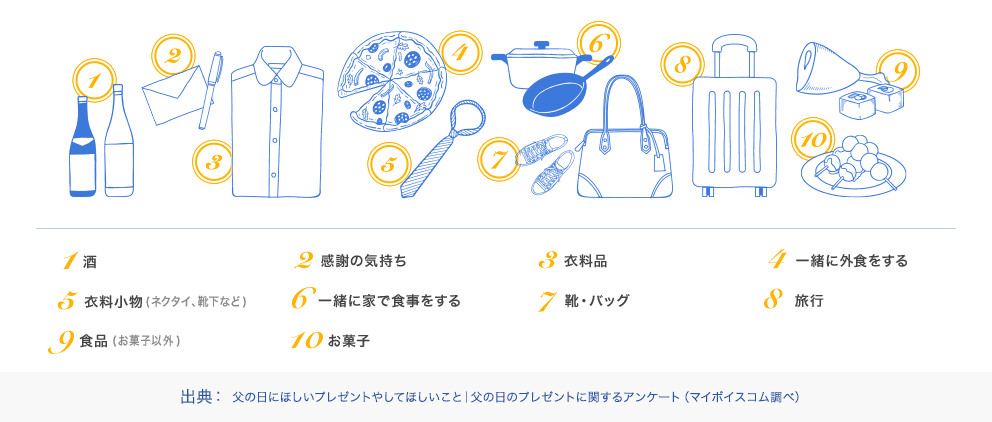 父の日に贈りたい 本当に喜ばれるもの7選 ドコモのケータイ払い