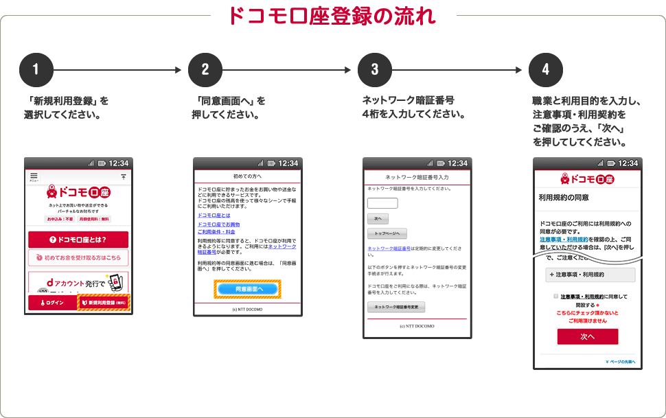 ドコモ口座登録の流れ　①「新規利用登録」を選択してください。　②「同意画面へ」を押してください。　③ネットワーク暗証番号4桁を入力してください。　④職業と利用目的を入力し、注意事項・利用契約をご確認のうえ、「次へ」を押してください。