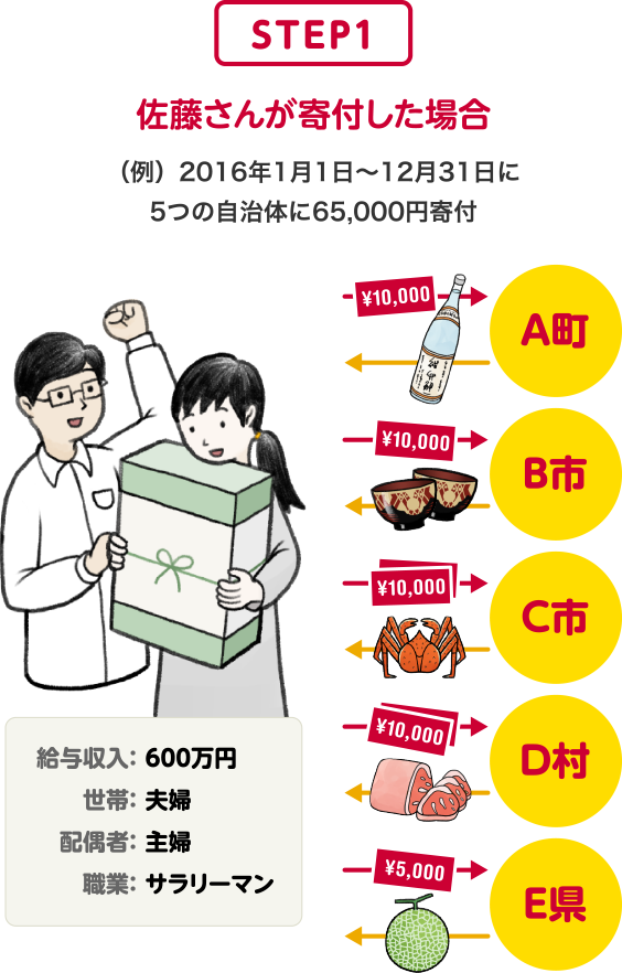 ふるさと納税とは？｜ドコモ ケータイ払いDe ふるさと納税