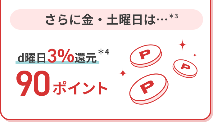 さらに金・土曜日は…＊3 d曜日3％還元＊4 90ポイント