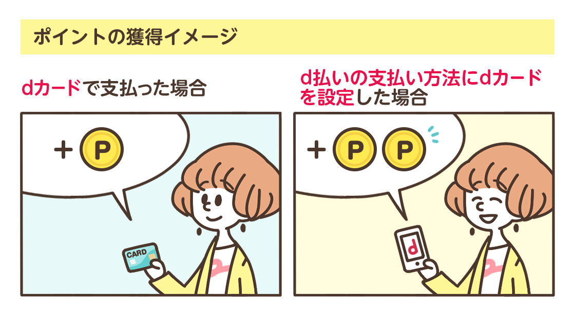 ポイントの獲得イメージ