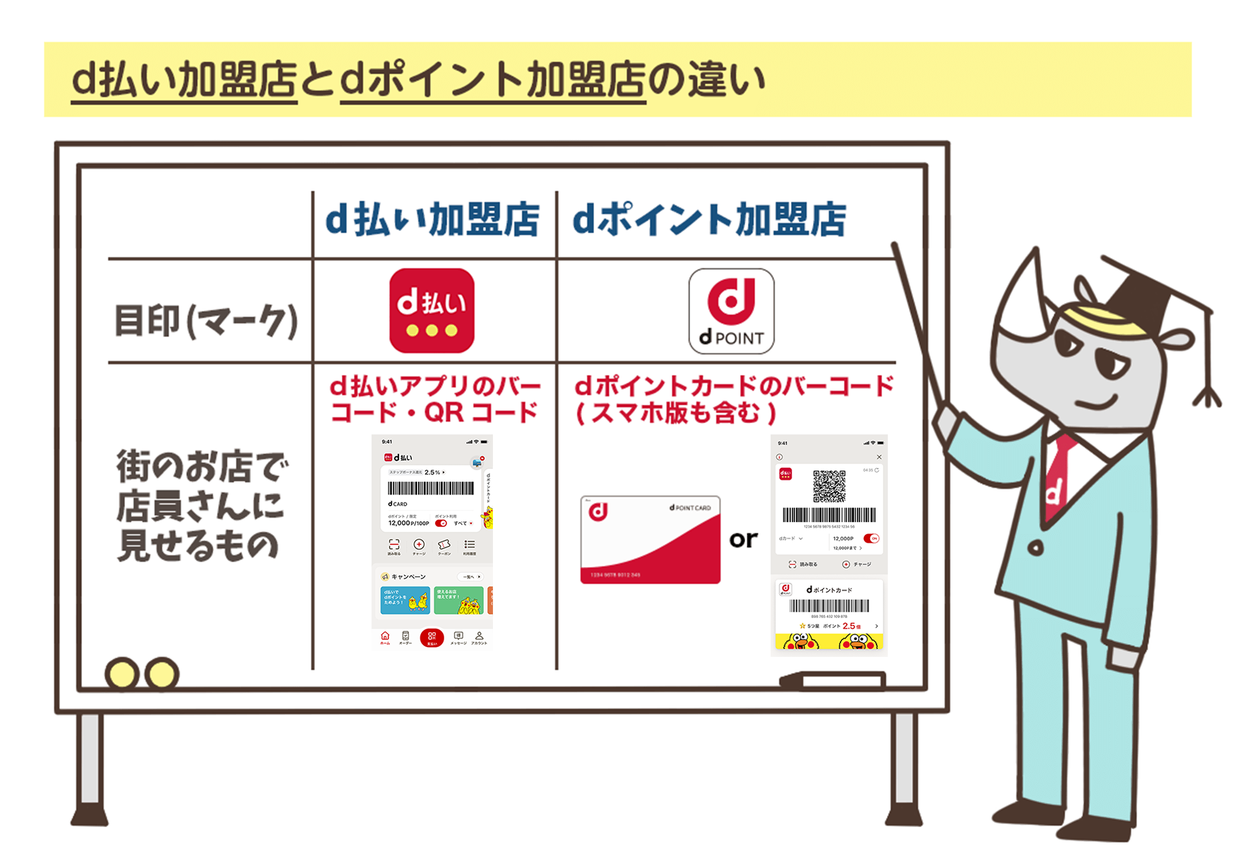 d払い加盟店とdポイント加盟店の違い