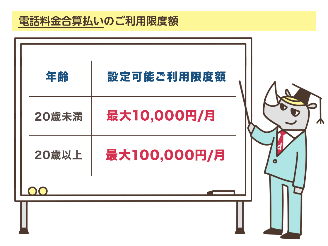 電話料金合算払いのご利用限度額