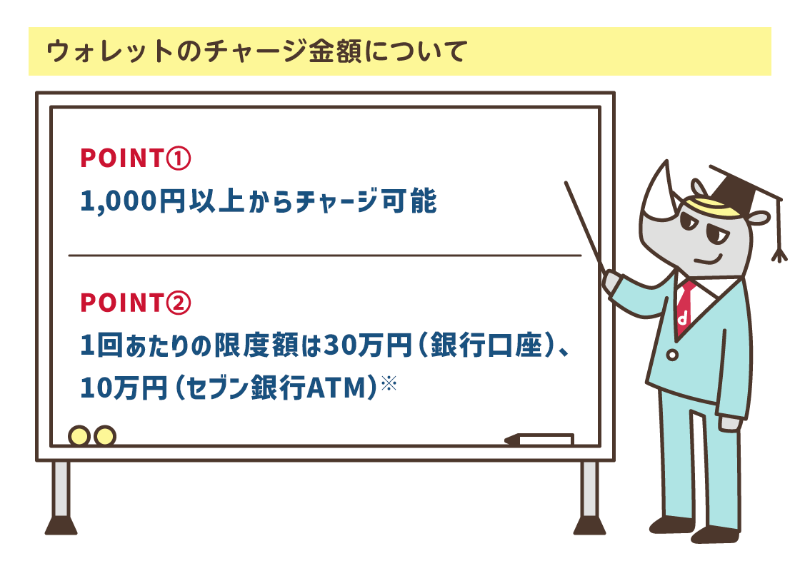 ウォレットのチャージ金額について