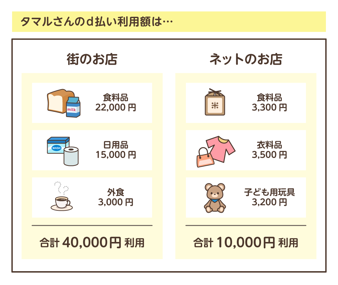 タマルさんのd払い利用額は…