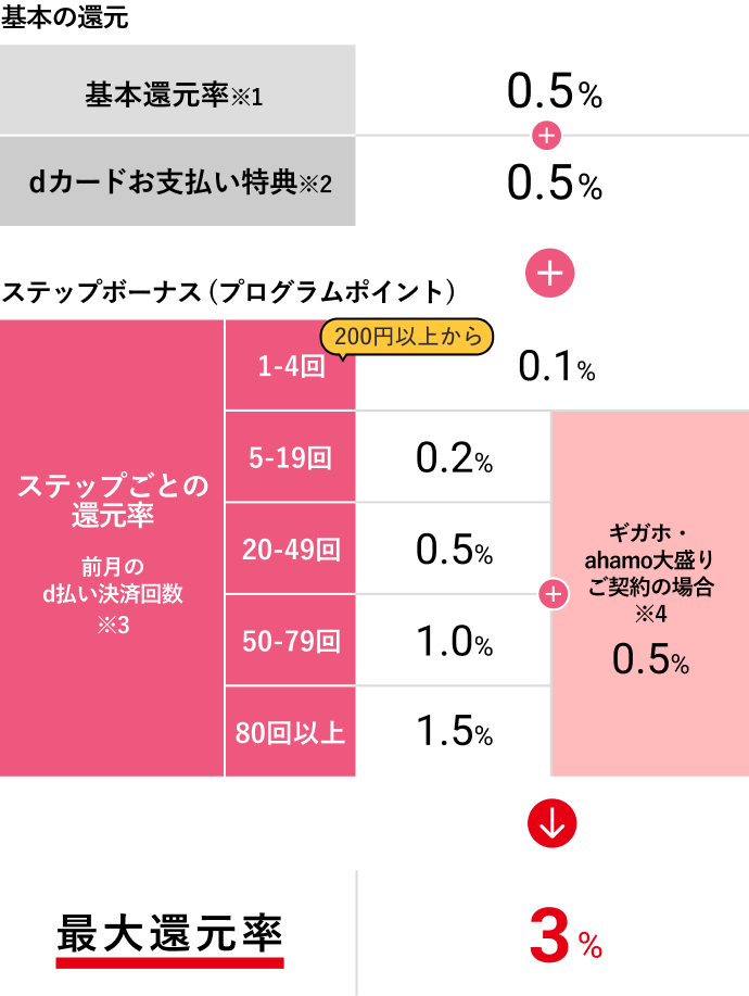 現判定基準4月30日（土）判定分まで▶新判定基準5月1日（日）判定分から
