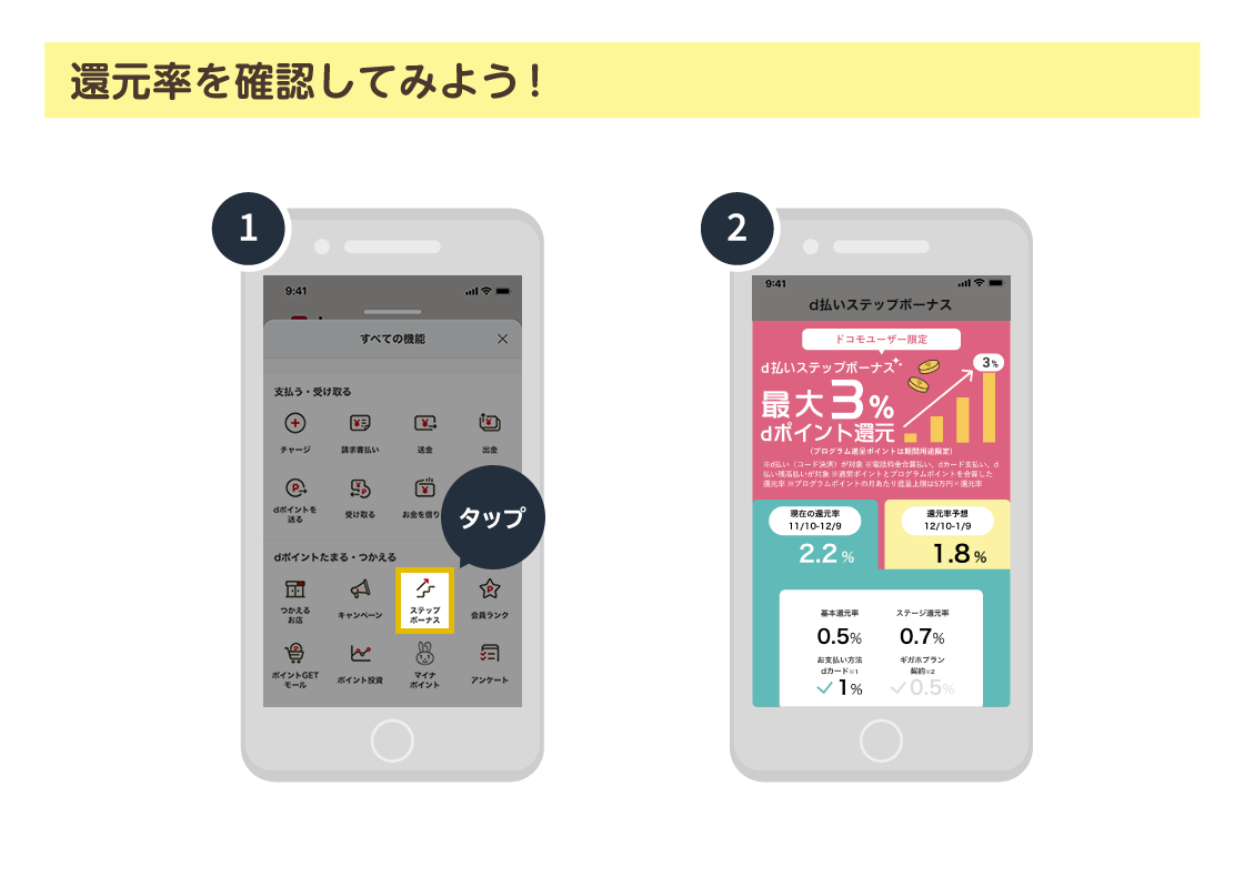還元率を確認してみよう！