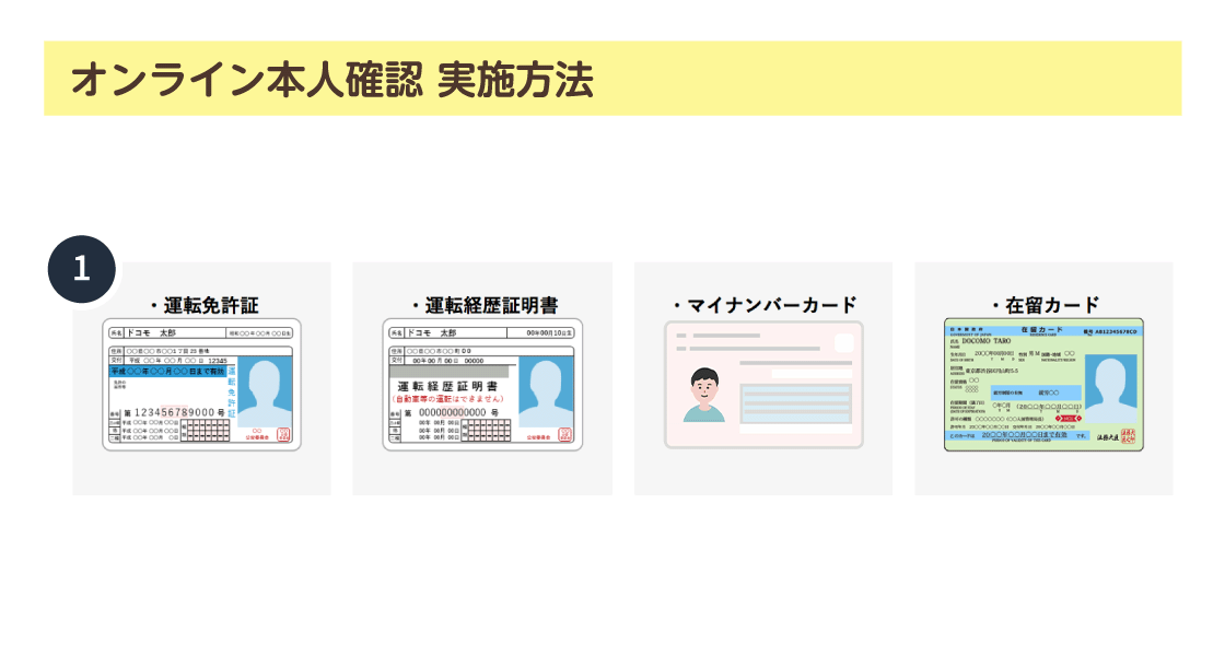 オンライン本人確認 実施方法