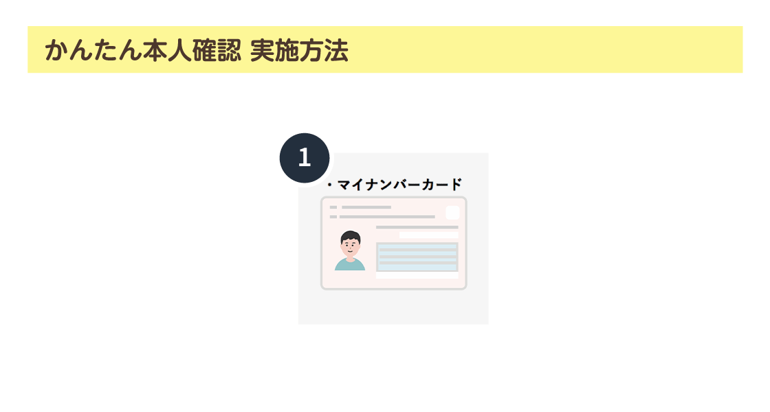 かんたん本人確認 実施方法