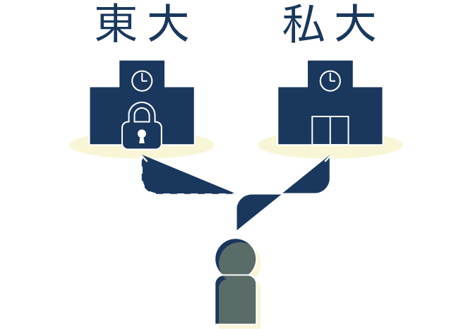 不幸や苦手は避けて生きる 生きづらい世の中を渡り歩くコツ