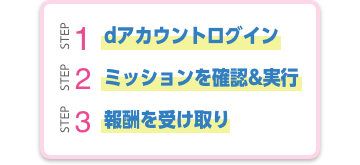 STEP説明