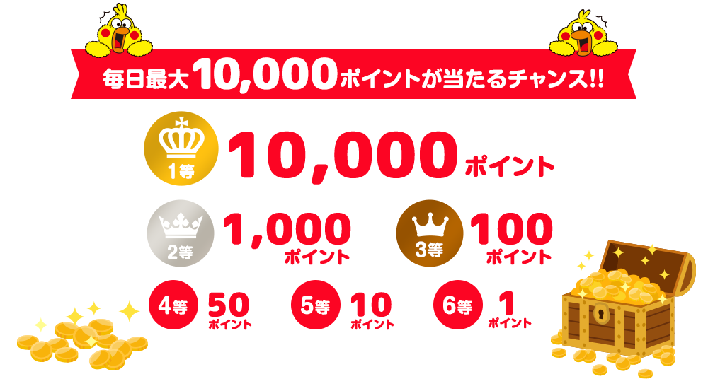 毎日誰かに必ず当たる!10,000ポイント 10,00ポイント 100ポイント 今すぐチェック!!