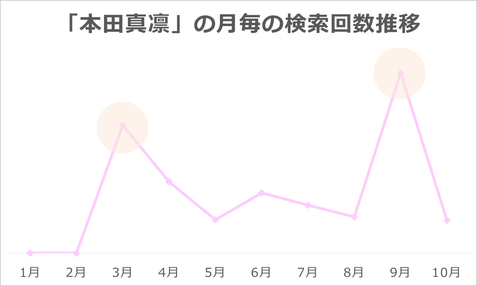 本田真凛グラフ