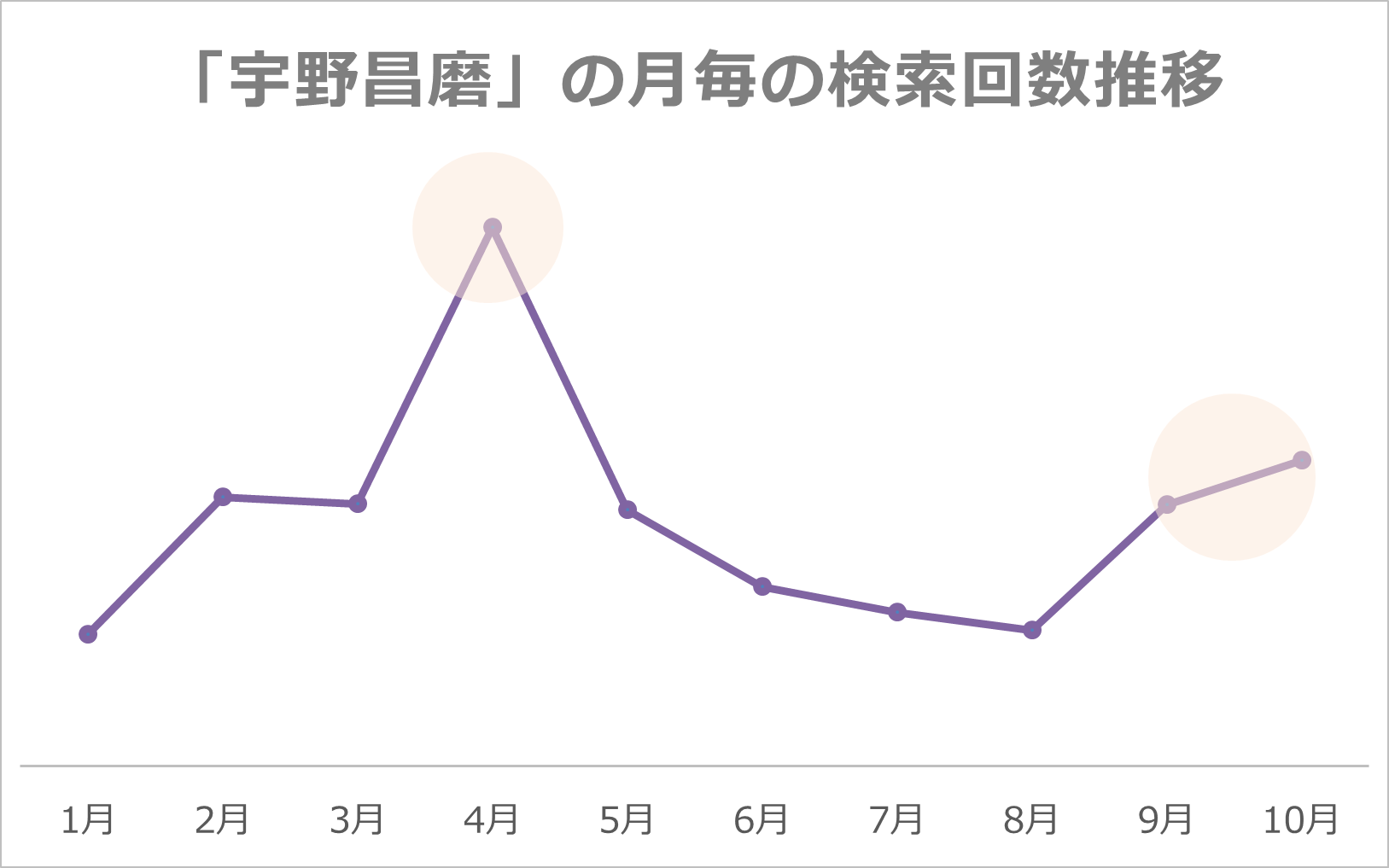 宇野昌磨グラフ