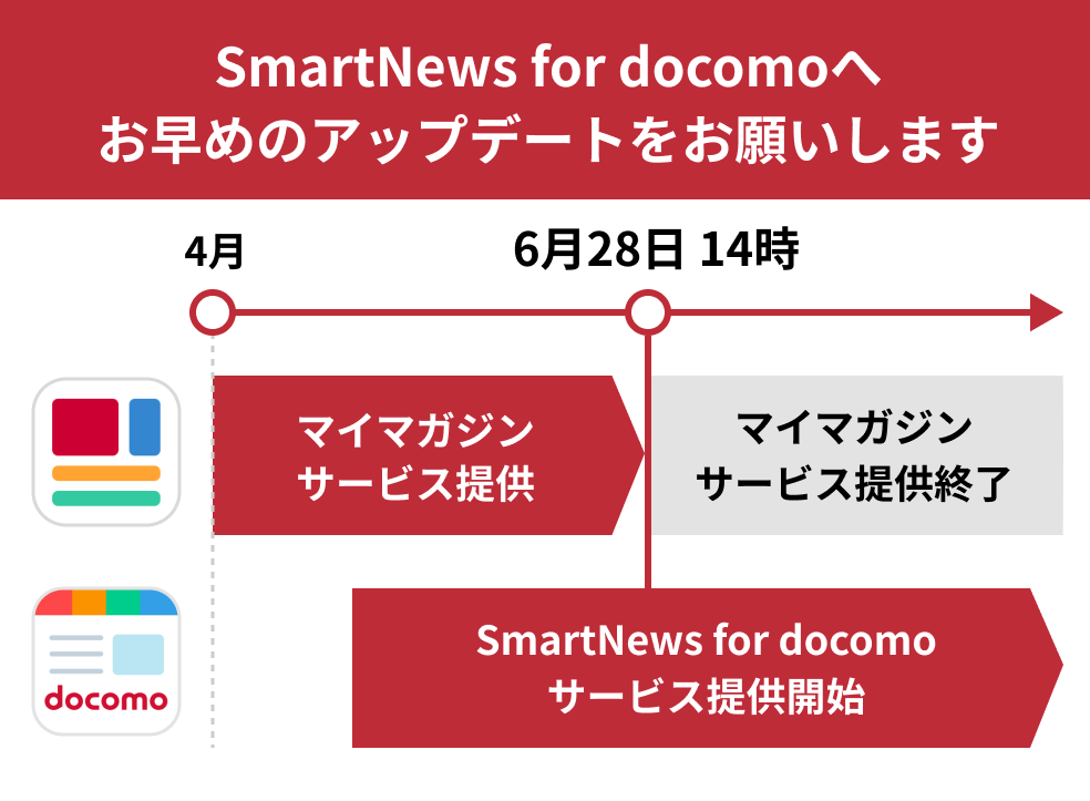 マイマガジンサービス終了までのスケジュール