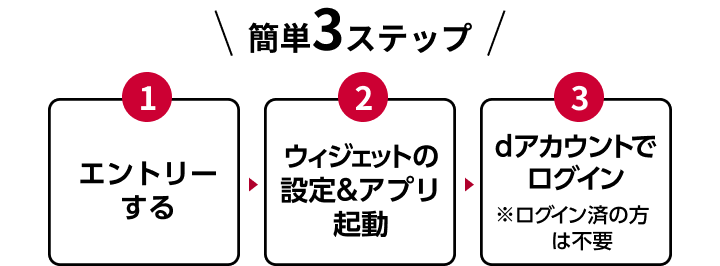 簡単3ステップ