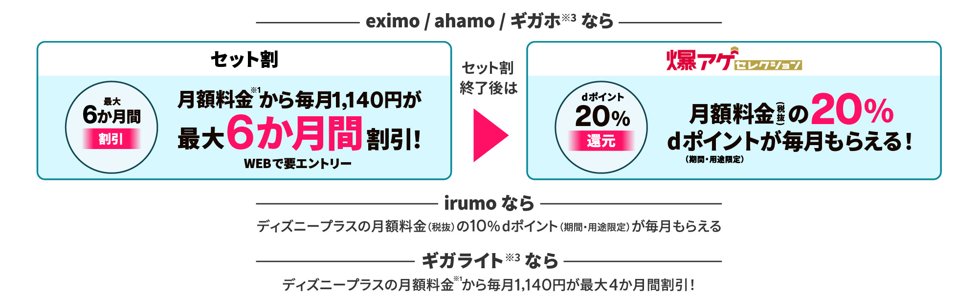 セット割&爆アゲセレクション
