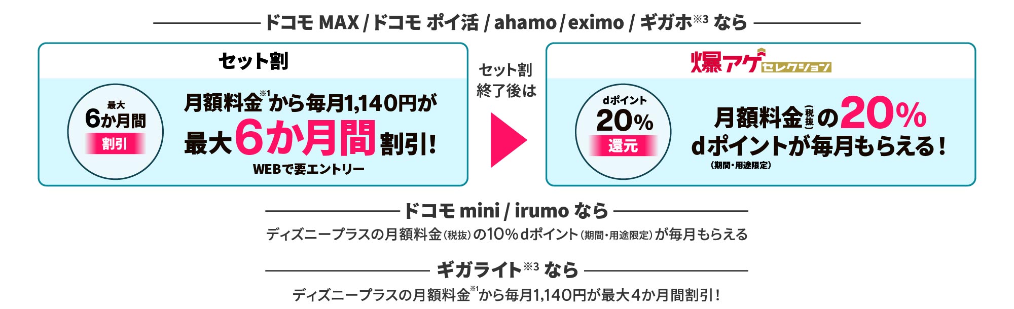 セット割&爆アゲセレクション