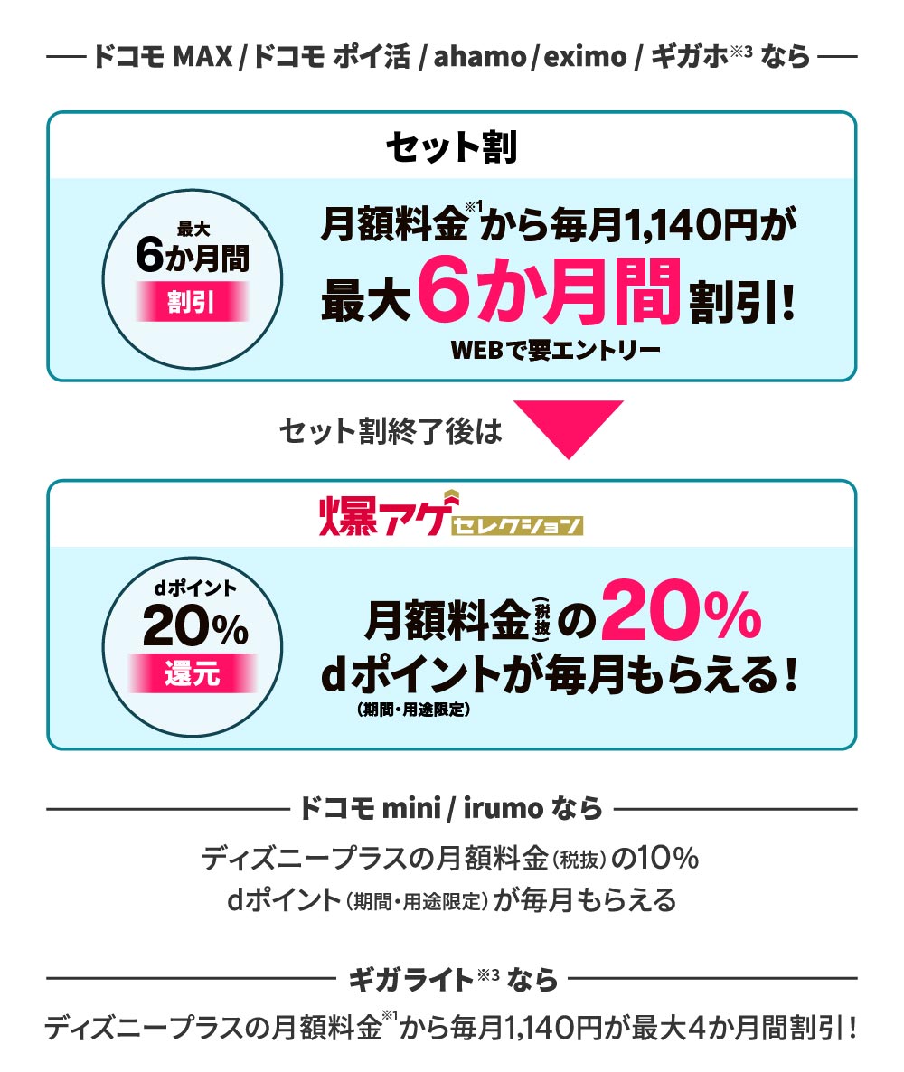 セット割&爆アゲセレクション