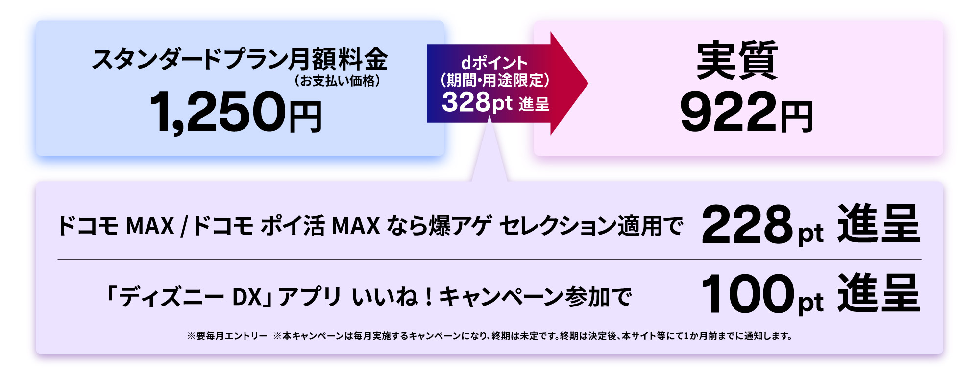 ドコモ回線の方ならスタンダードプランがお得