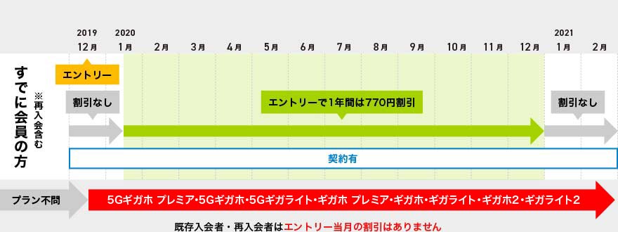 公式 ディズニープラス はじめてなら初月無料