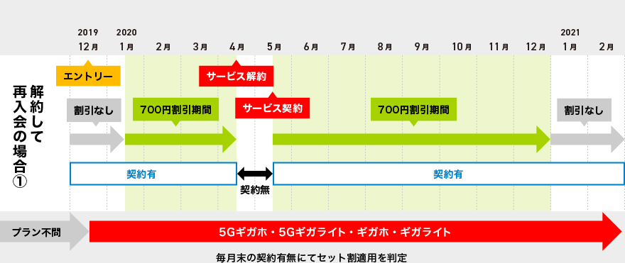 公式 ディズニープラス はじめてなら初月無料