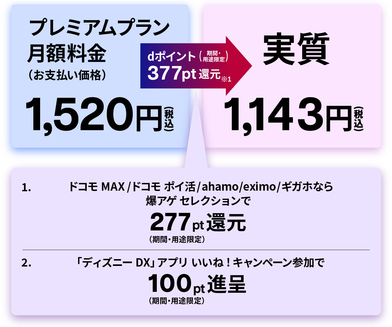 実質1,143円(税込)