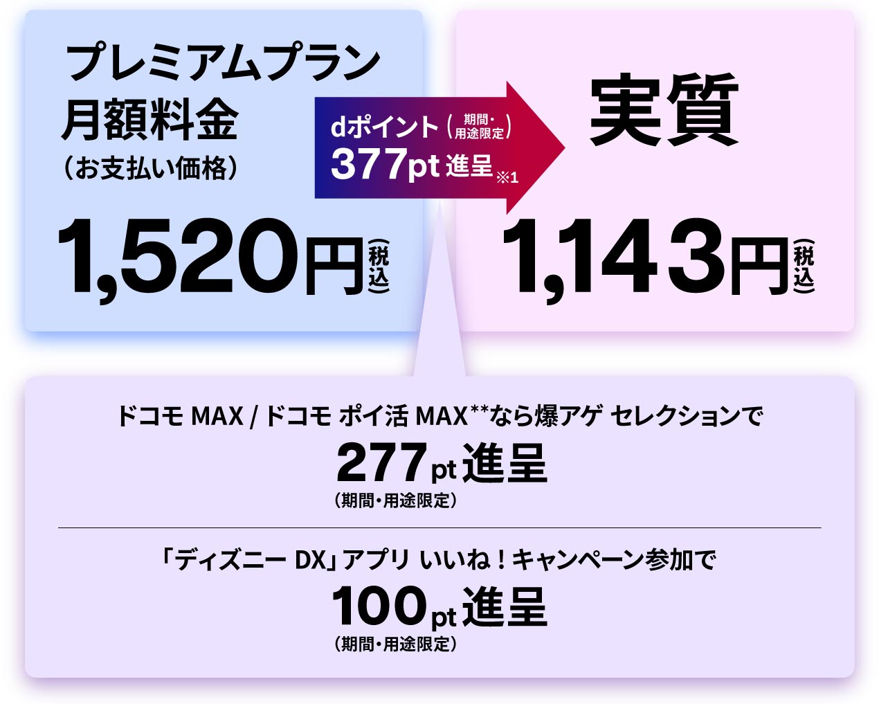実質1,143円(税込)