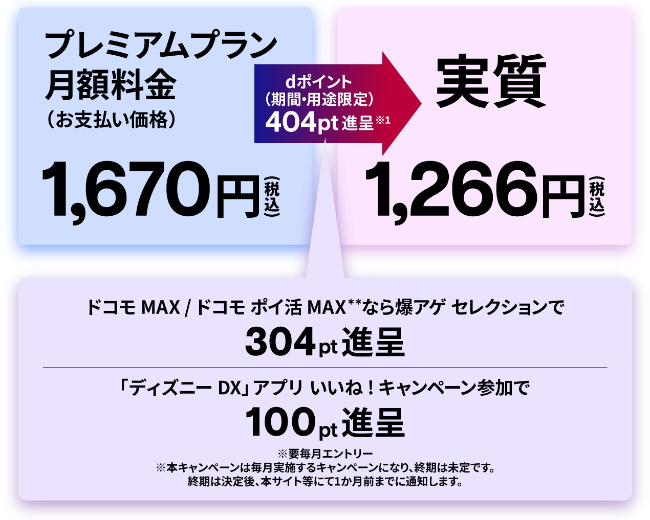 実質1,266円(税込)