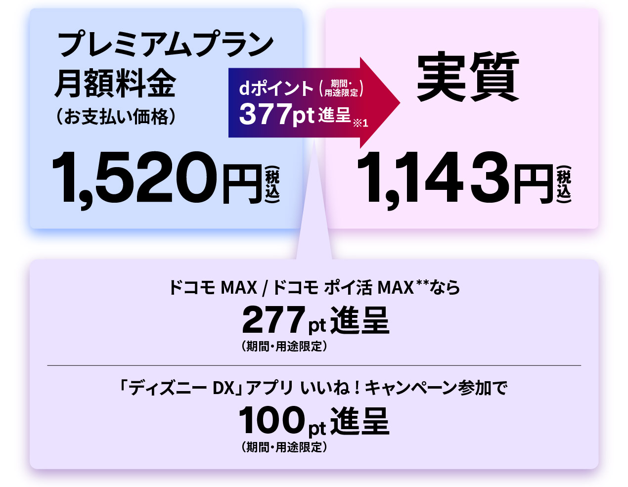 実質1,143円(税込)