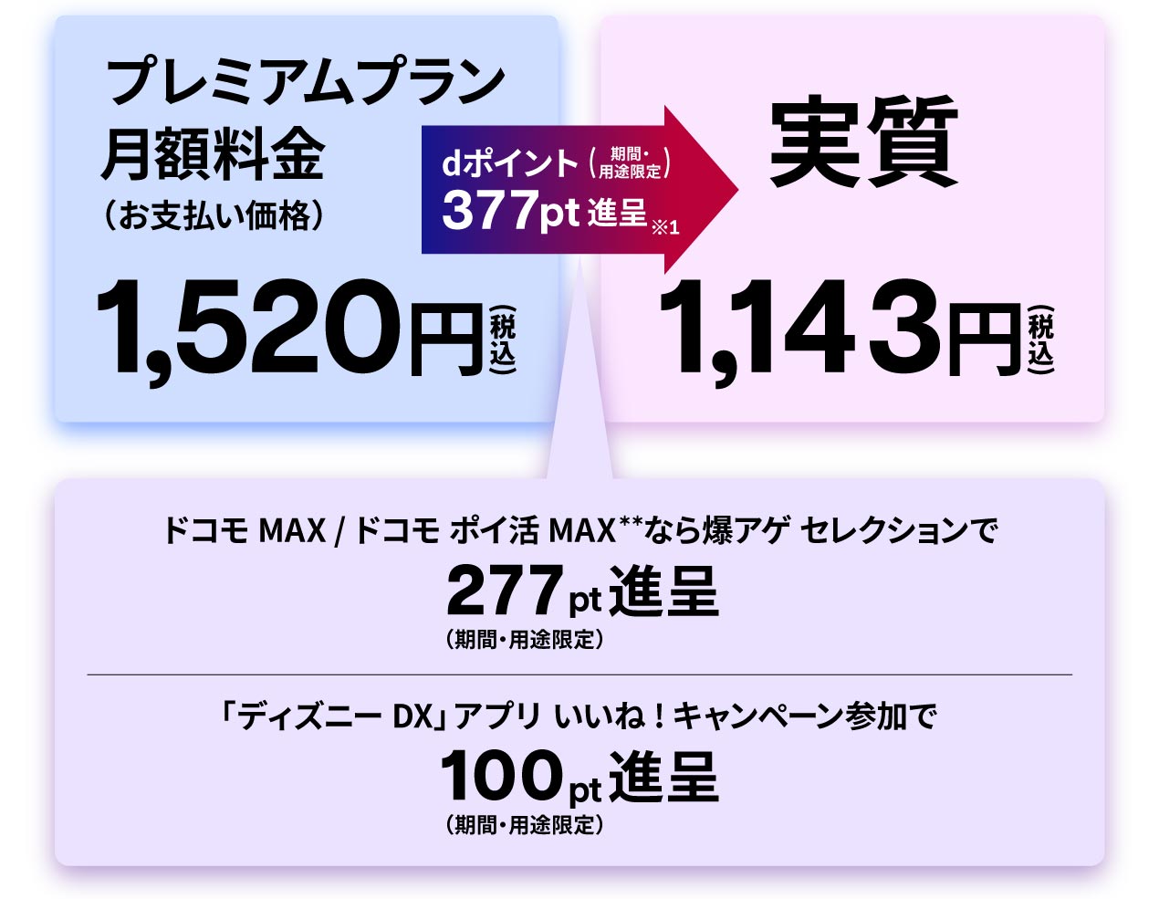 実質1,143円(税込)