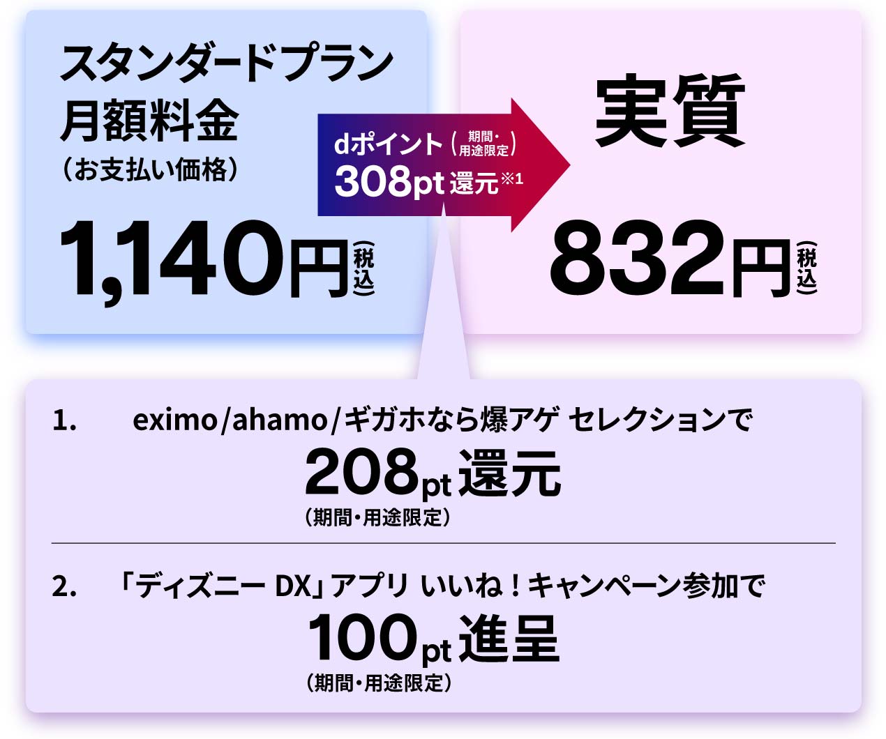 実質682円(税込)