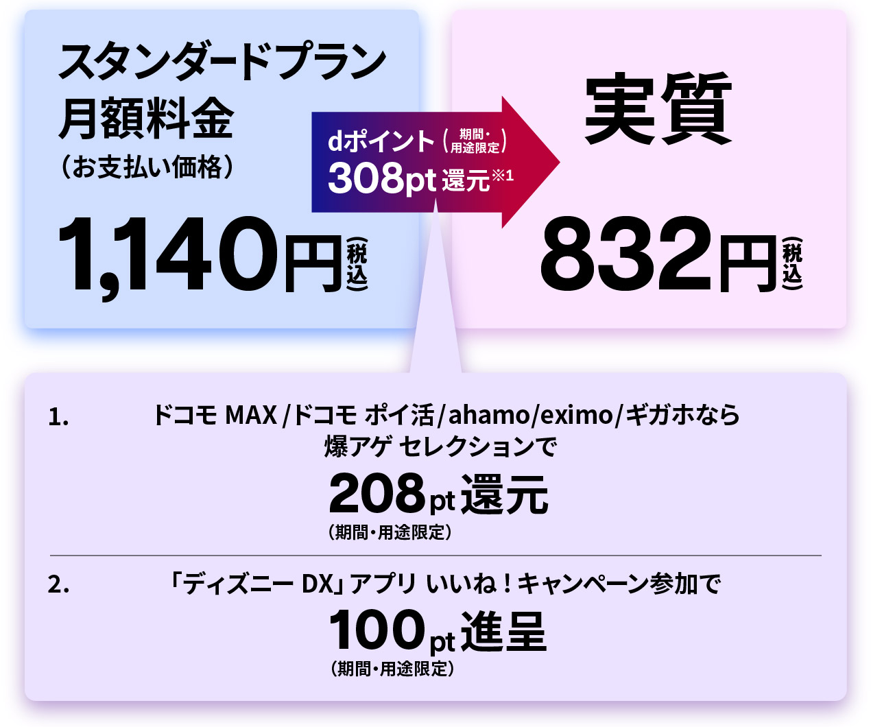 実質832円(税込)