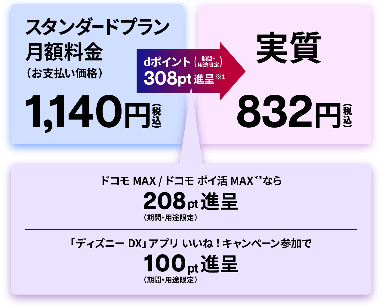 実質832円(税込)