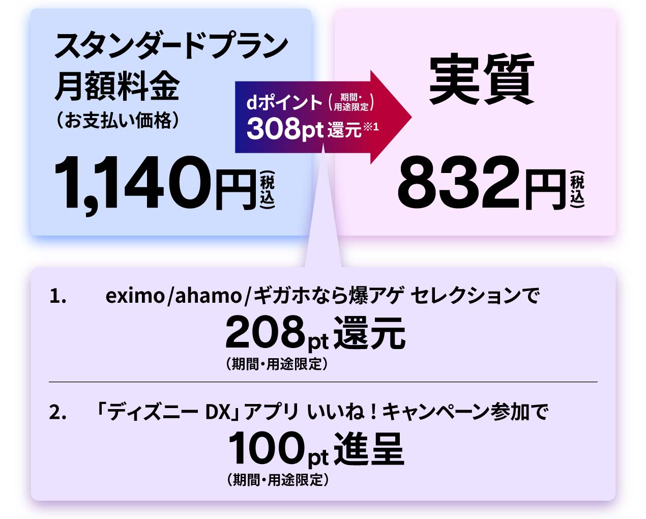 実質682円(税込)