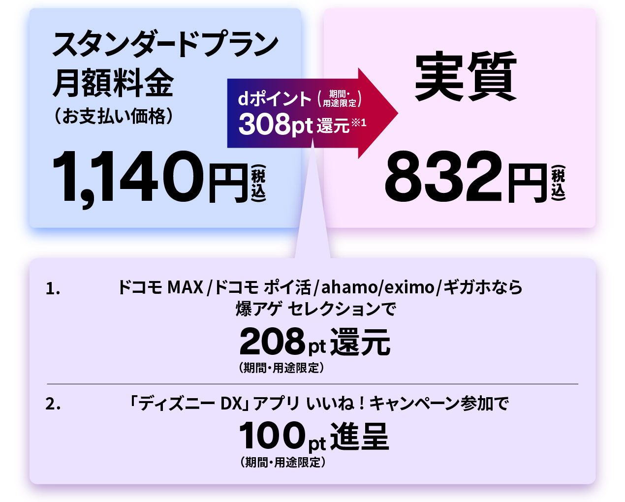 実質832円(税込)