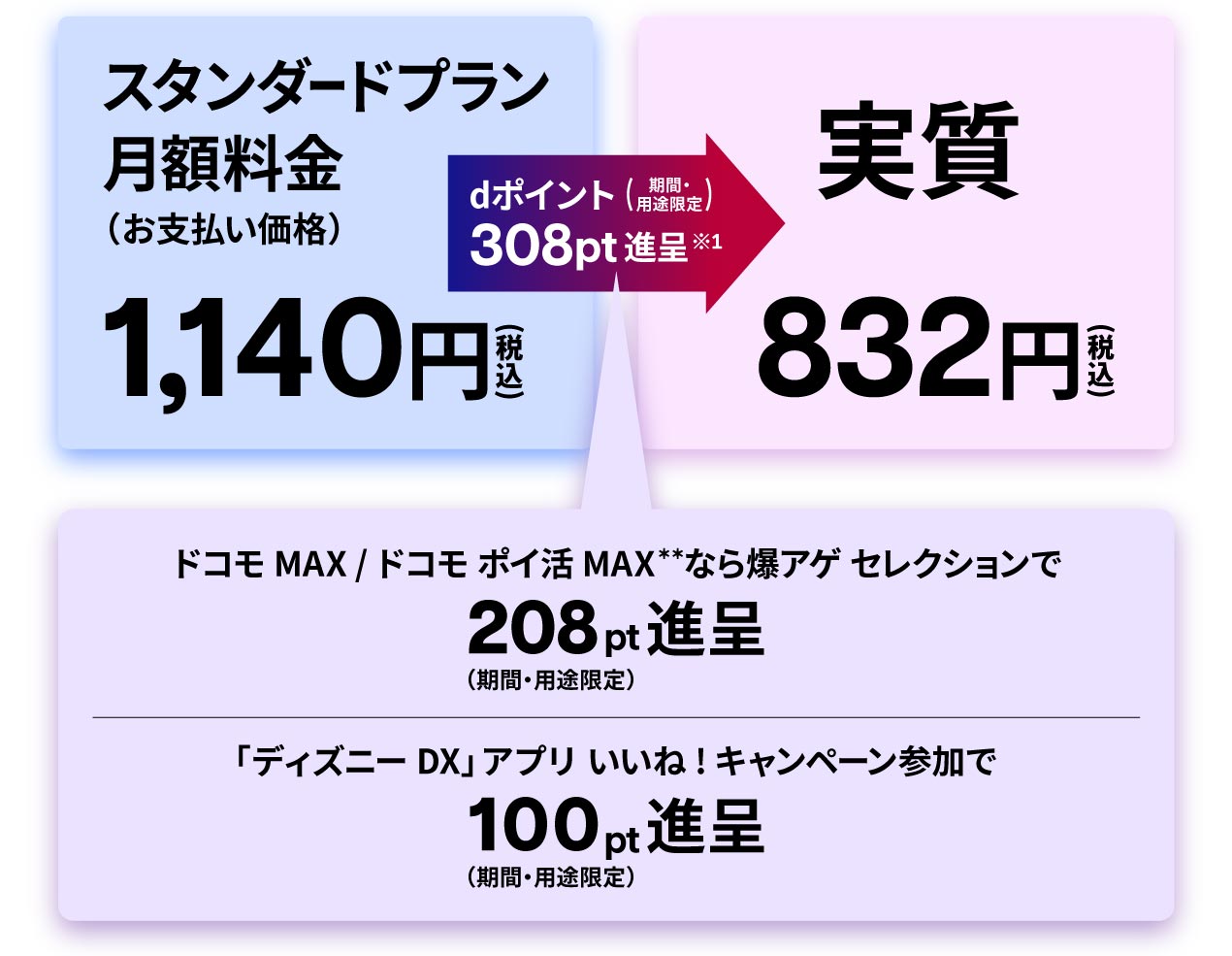 実質832円(税込)